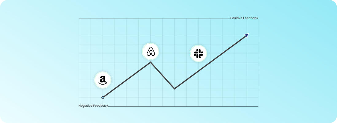 A Graph shows how Amazon, slack, and Airbnb surpass Negative Feedback with Positive Feedback