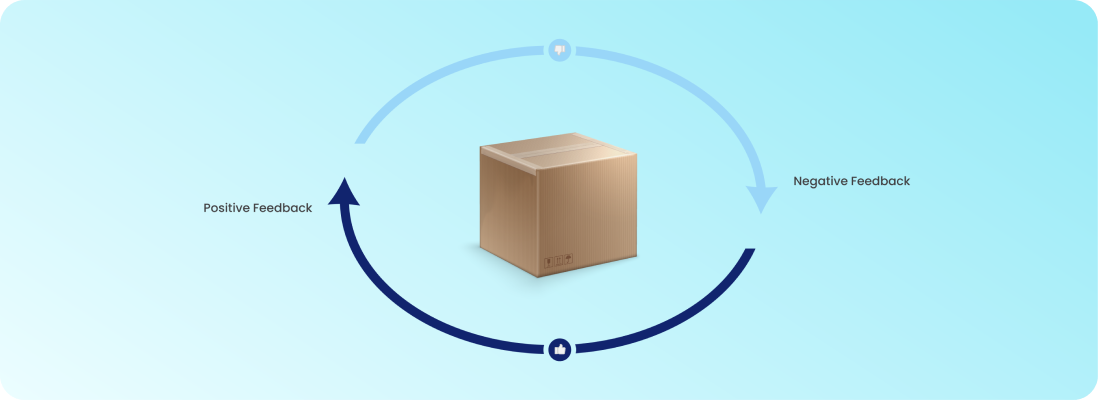 A Box with two thumbs up and down denotes satisfaction and a positive and negative feedback loop